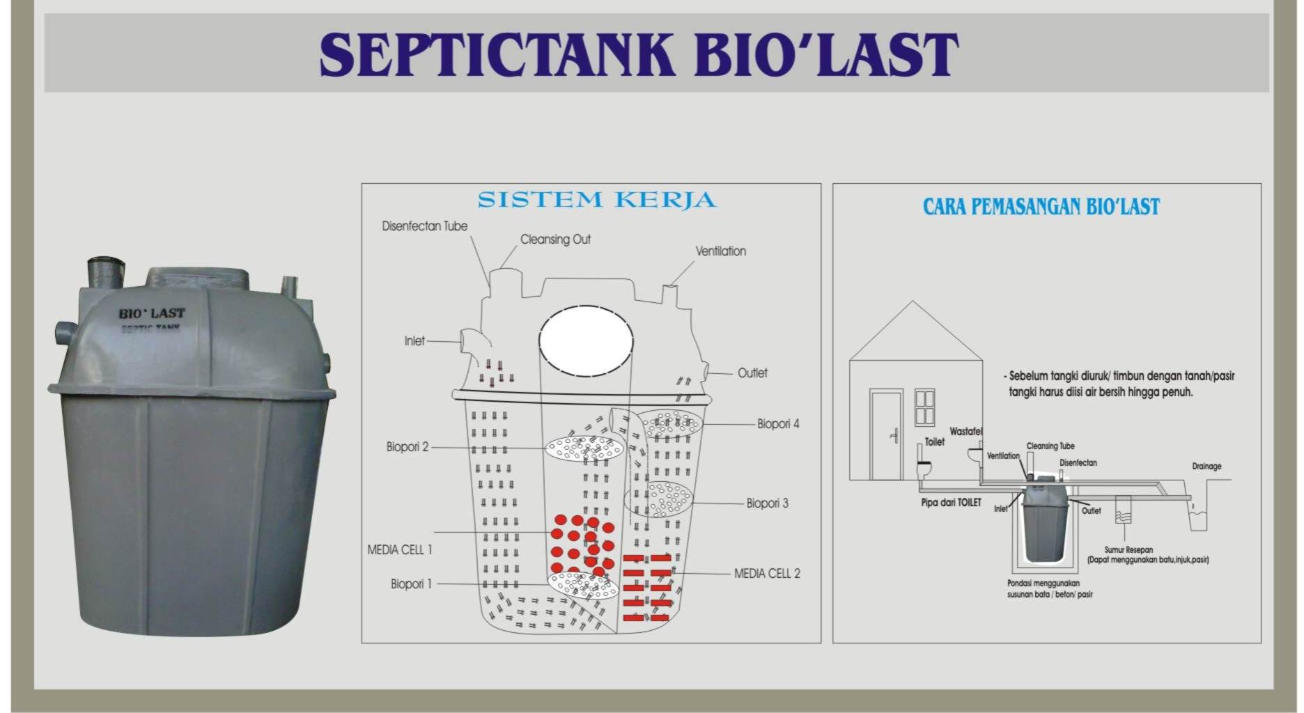 biolast-septictank-fibreglass